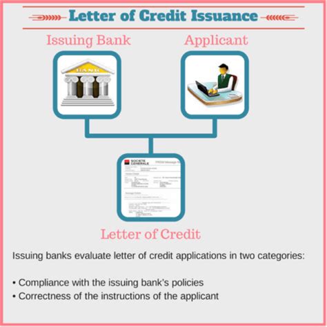 Letter Of Credit Adalah - Sumber Pengetahuan