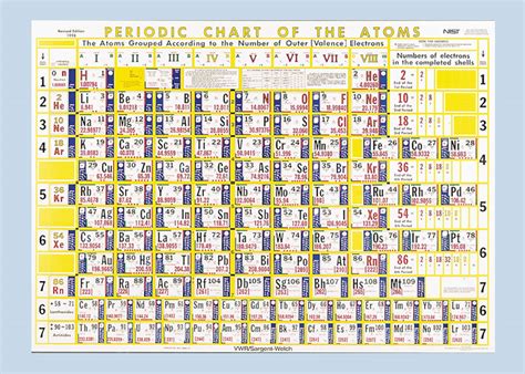 Global Rumblings 2 New Elements Officially Added To Periodic Table