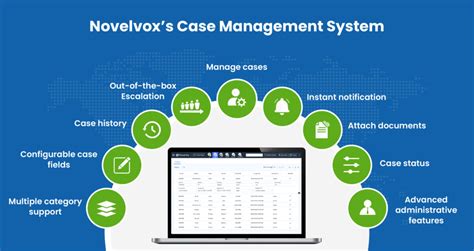How Can Case Management Systems Help Your Business Blog