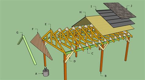 If you need a shelter for your car, as to protect it against bad weather, you should consider these projects. Woodwork How To Build A Wood Rv Carport PDF Plans