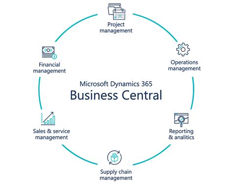 Dynamics 365 Business Central All You Need To Know