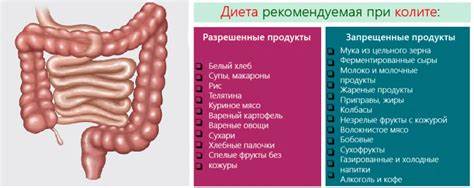 Эрозивный колит кишечника: Неспецифический язвенный колит кишечника Картинка - Эрозивный колит кишечника: Неспецифический язвенный колит кишечника