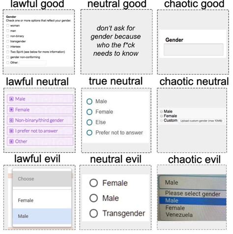 “asking For Gender” Alignment Chart R Alignmentcharts