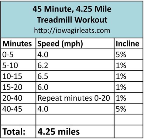 How To Find Your Ideal Mile Time On A Treadmill The Fitnessview