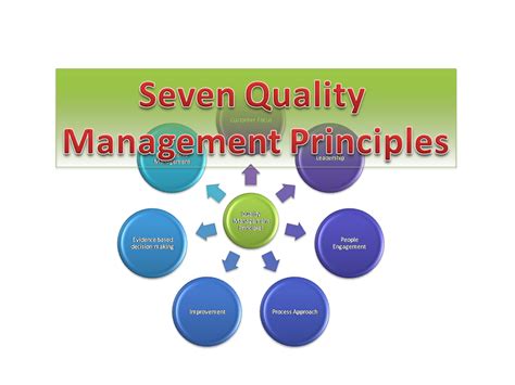 7 Principles Of Qms Seven Quality Management Principles Of Iso 9001