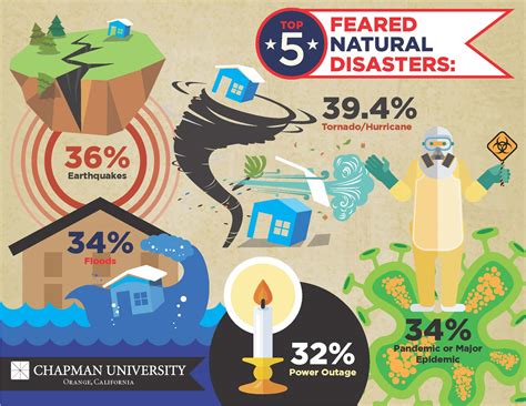 What Scares You, America? - Chapman Magazine
