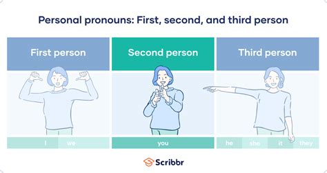 Second Person Pronouns List Examples And Explanation