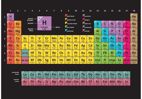Colorful Periodic Table Download Free Vector Art Stock Graphics And Images