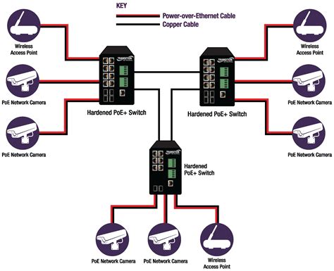 Rj45 pinout diagram for standard t568b t568a. Poe Switch Wiring Diagram | Free Wiring Diagram