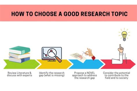 Selecting A Research Topic A Framework For Doctoral Students Phd