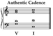 Play this example and notice the sound of both cadences. OnMusic Dictionary - topic