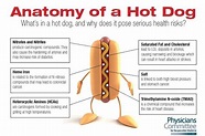 National Hot Dog Day Promotes Health Hazard | Health, Nutrition ...