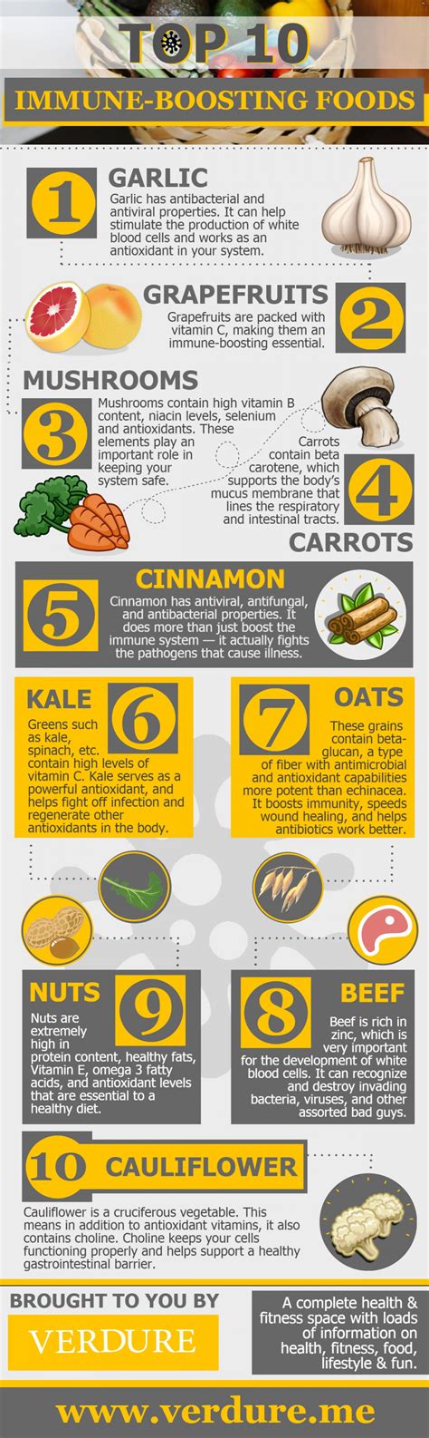 Foods That Boost Your Immune System Infographics Part