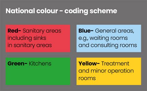 Introduction Of The National Colour Coding System For Healthcare Envir