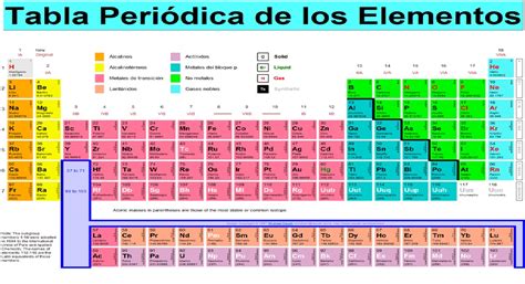 Innovación Docente Y Evaluación Blog De David Rodriguez