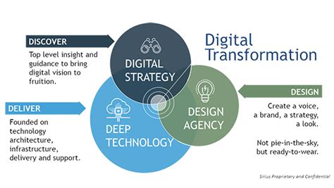 Why Businesses Are Experiencing A Digital Transformation