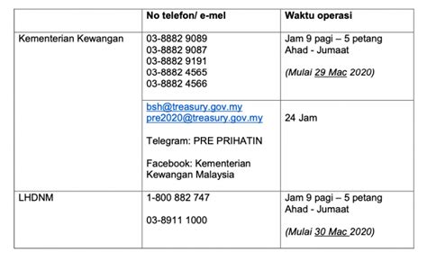 If ez.hasil.gov.my is also down for you then there is likely a problem with their servers. Cara Login bsh.hasil.gov.my Untuk Mohon Bantuan Prihatin ...
