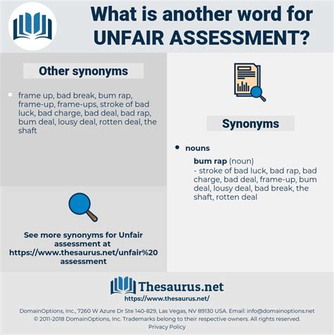 Unfair Assessment Synonyms