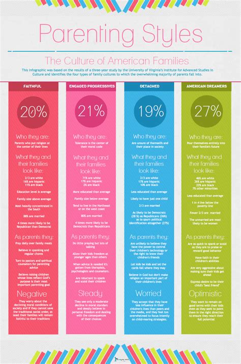 parenting styles infographic - Google Search | Parenting ...