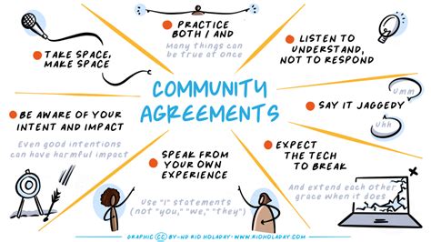 Free Community Agreements Slide