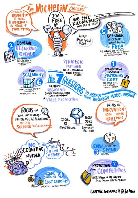 Tak Tik Visual Solutions Graphic Recording For Strategyzer Masterclass