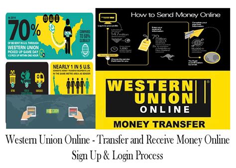 And because we're open 365 days a. Western Union Online is an easy online way to transfer ...