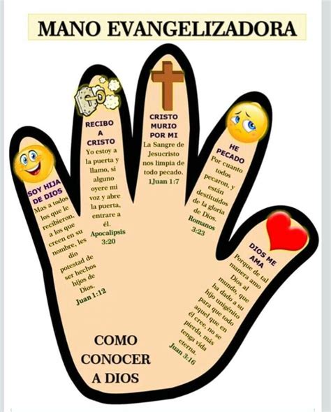 Pin De Andrea Oliveira En Herdeiros De Cristo Citas Biblicas Para Niños Lecciones De La