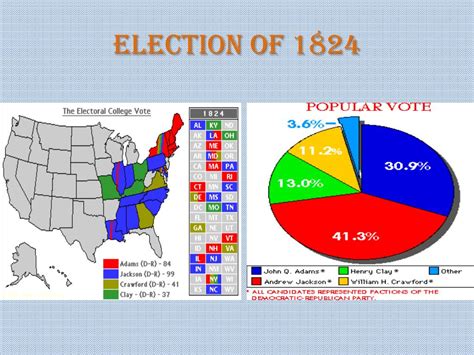 Ppt Election Of 1824 Powerpoint Presentation Free Download Id3190954