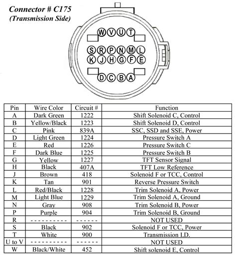 Wiring supplement for allison md3060 installations (except freightliner) heating systems. Md3060 Allison Transmission Wiring Diagram | Free Wiring ...