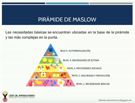 Pirámide De Maslow Líder Del Emprendimiento