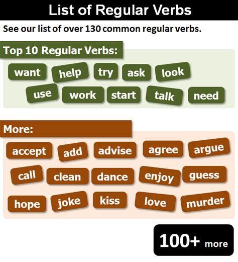 Top 10 Regular Verbs In English