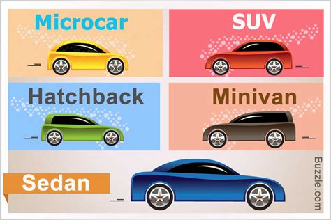 We did not find results for: An In-depth Look at the Major Types of Cars With Popular ...