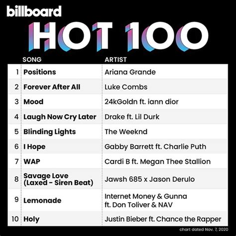Tgx Billboard Hot 100 Singles Chart 07 Nov 2020 Mp3 320kbps Songs [pmedia] ⭐️