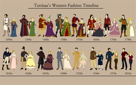 History Of Western Fashion Timeline Timetoast Timelines