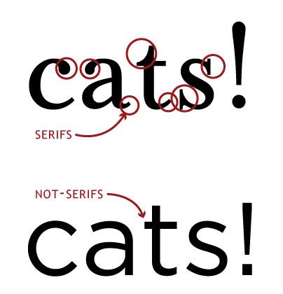 Others such as those of the clarendon model have a structure more like most other serif fonts, though with larger and more obvious serifs. Seven simple steps to better design, sans designer ...