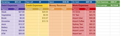 Barefoot Investor Budget Planner Template Excel Budget Spreadsheet