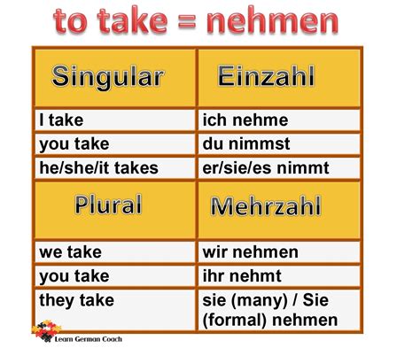 Learn German German Language Learning