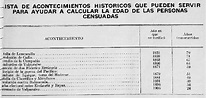 Recorte del censo de 1930. | Download Scientific Diagram
