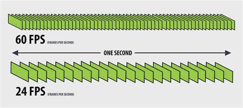 Personal Peak Label Game Frame Rate Calculator Stimulate The Waiter Academy