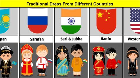 Traditional Dress From Different Countries Traditional Dress Of Every