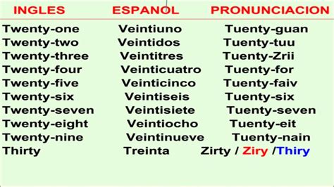 Numeros Del 21 Al 30 En Ingles Numbers From 21 To 30 In English