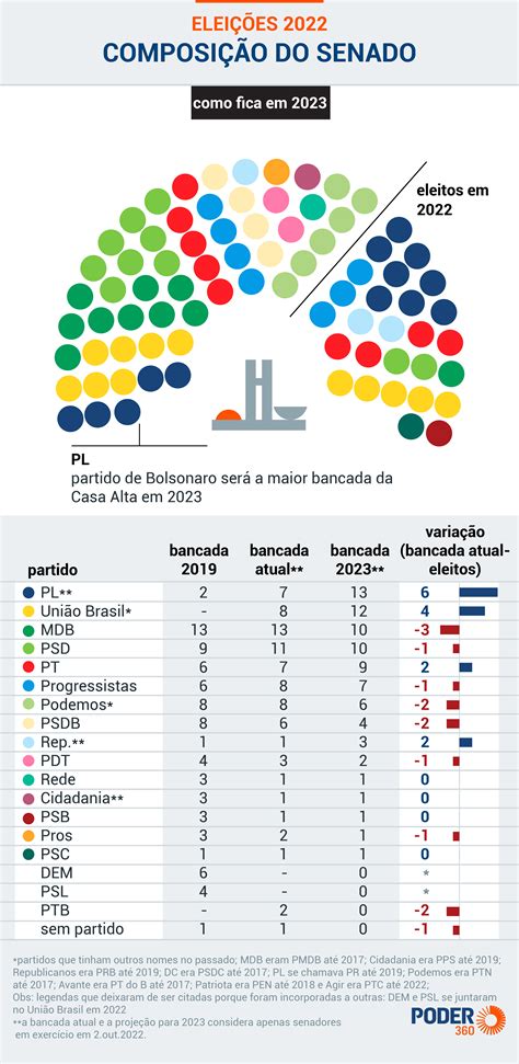 Brasil lo que ya se definió y lo que está en disputa Radio Gráfica