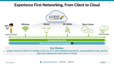 Automation And Assurance Of The Ai Driven Campus With Juniper Networks