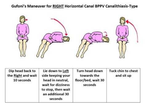 6 Important Things To Know About Vestibular Dysfunction