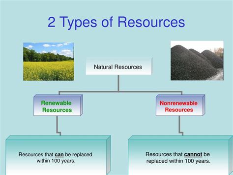 Ppt Natural Resources Powerpoint Presentation Free Download Id6574966