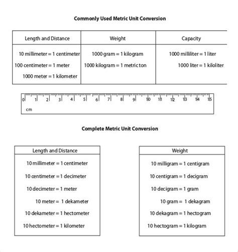 Metric Unit Conversion Chart Printable