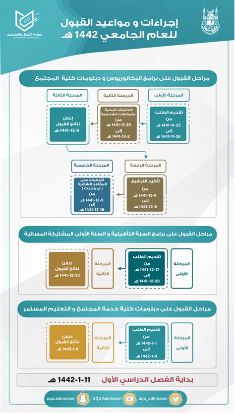 جامعة ام القرى القبول والتسجيل
