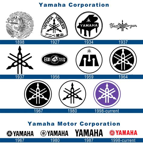 Yamaha motor revs your hearth yamaha genuine parts & accessories segments you yamalube consultez les dernières règles de la charte corporate yamaha avant toute utilisation du logo. Yamaha logo history | Yamaha logo, Yamaha, Motorcycle logo