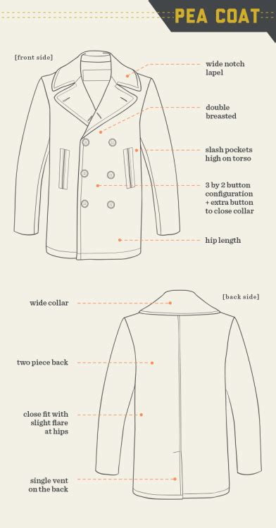 Fashion In Infographics Mens Coats Outerwear Fashion Fashion Vocabulary