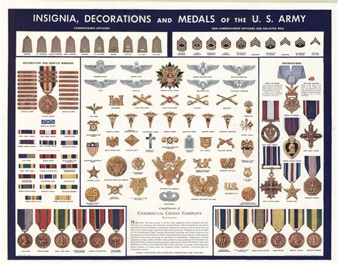 Pin On 1 Us Military Insignias